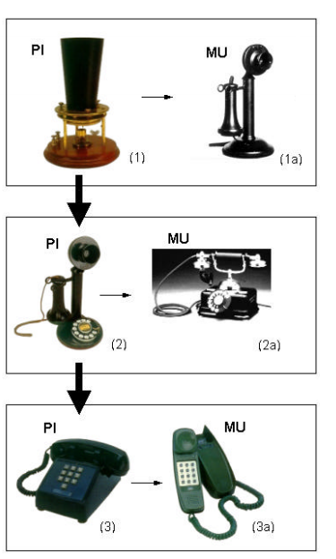 Telefones: Exemplos de Patente de Invenção e Modelo de Utilidade